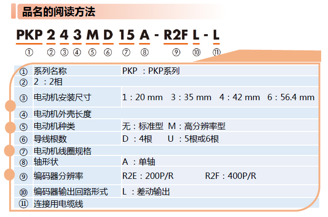 2相步进电动机 PKP系列(特征).jpg